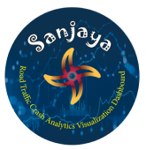 Sanjaya